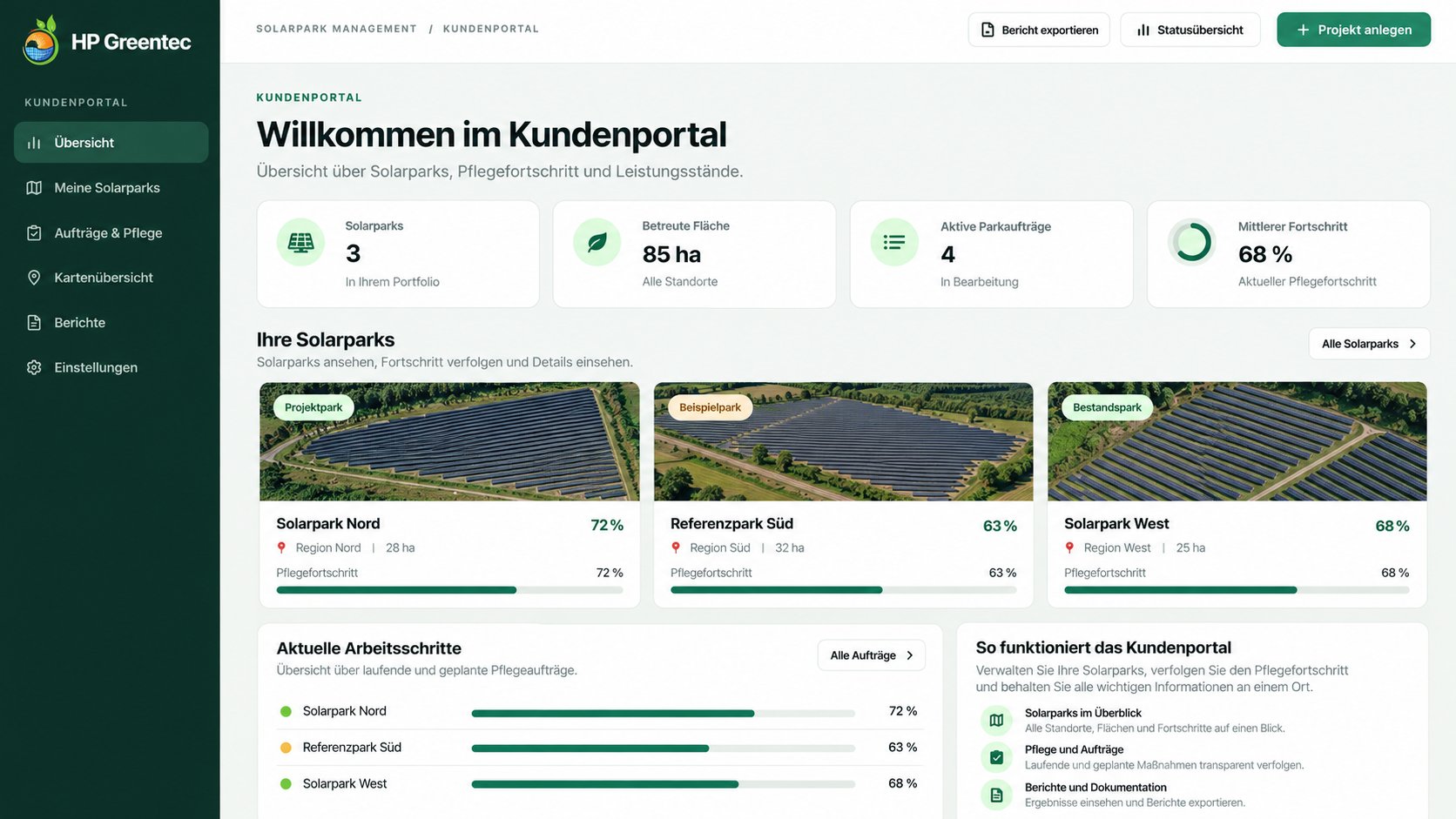 Entwurf einer Kundenansicht des HP Greentec Dashboards